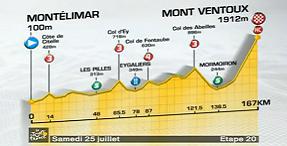 TDF第２０ステージ（山岳）５.JPG